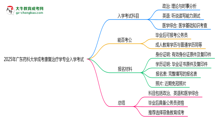 2025年廣東藥科大學(xué)成考康復(fù)治療學(xué)專業(yè)入學(xué)考試科目有哪些？思維導(dǎo)圖