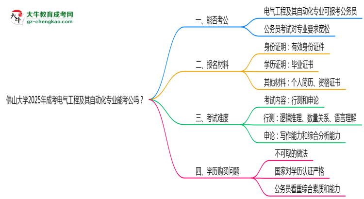 佛山大學(xué)2025年成考電氣工程及其自動(dòng)化專業(yè)學(xué)歷能考公嗎？思維導(dǎo)圖