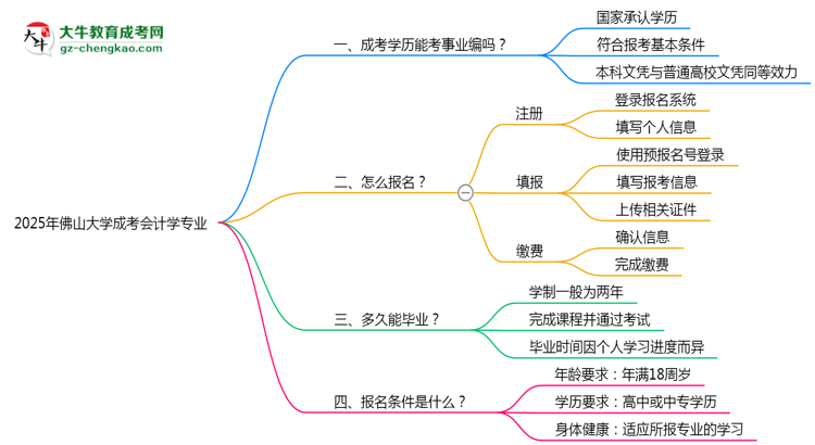 2025年佛山大學(xué)成考會(huì)計(jì)學(xué)專業(yè)能考事業(yè)編嗎？思維導(dǎo)圖