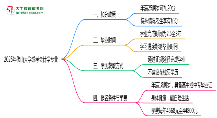 2025年佛山大學(xué)成考會(huì)計(jì)學(xué)專業(yè)最新加分政策及條件思維導(dǎo)圖