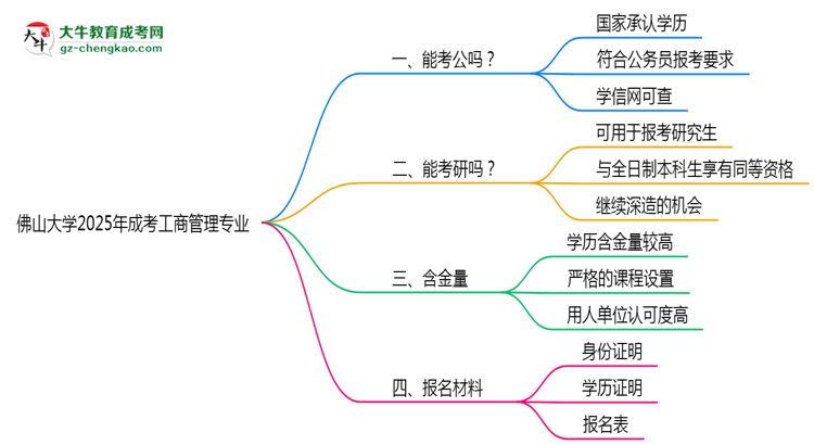 佛山大學(xué)2025年成考工商管理專業(yè)學(xué)歷能考公嗎？思維導(dǎo)圖