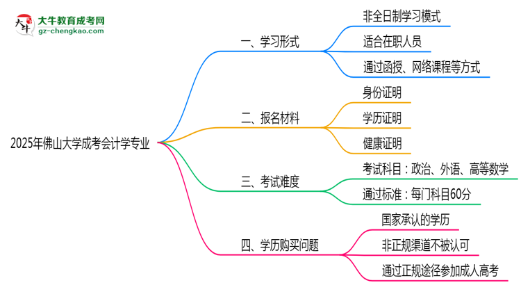 佛山大學(xué)成考會計(jì)學(xué)專業(yè)是全日制的嗎？（2025最新）思維導(dǎo)圖