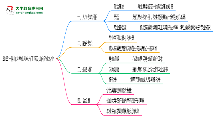 2025年佛山大學(xué)成考電氣工程及其自動(dòng)化專業(yè)入學(xué)考試科目有哪些？思維導(dǎo)圖