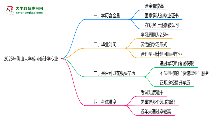 2025年佛山大學成考會計學專業(yè)學歷的含金量怎么樣？思維導圖