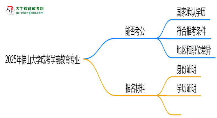 佛山大學(xué)2025年成考學(xué)前教育專業(yè)學(xué)歷能考公嗎？思維導(dǎo)圖