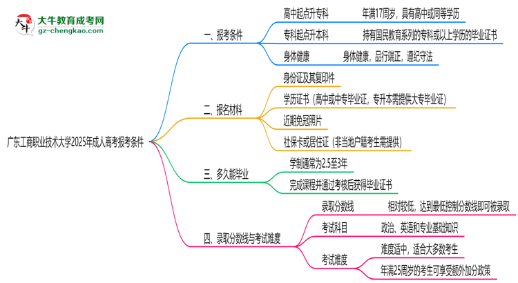 廣東工商職業(yè)技術(shù)大學(xué)2025年成人高考報考條件是什么思維導(dǎo)圖