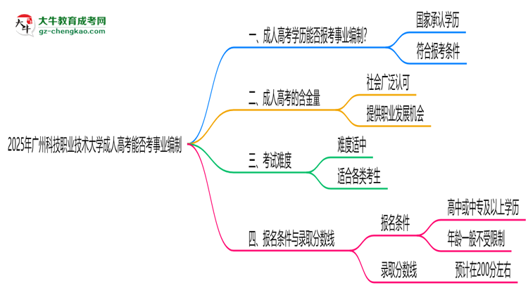 2025年廣州科技職業(yè)技術大學成人高考能考事業(yè)編嗎？思維導圖