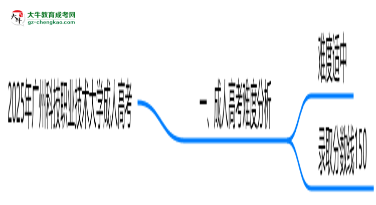 2025年廣州科技職業(yè)技術(shù)大學(xué)成人高考難不難？思維導(dǎo)圖