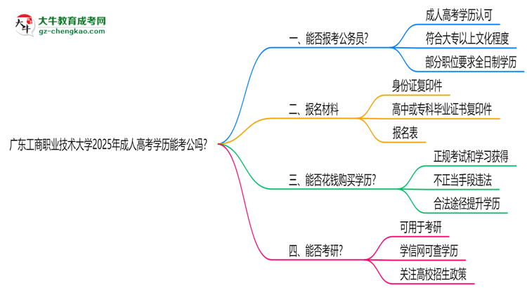 廣東工商職業(yè)技術(shù)大學(xué)2025年成人高考學(xué)歷能考公嗎？思維導(dǎo)圖