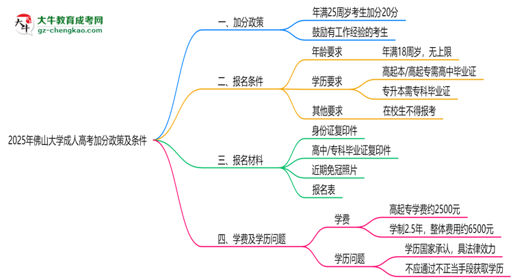 2025年佛山大學(xué)成人高考最新加分政策及條件思維導(dǎo)圖