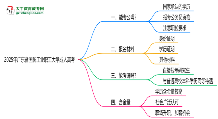 廣東省國防工業(yè)職工大學2025年成人高考學歷能考公嗎？思維導圖