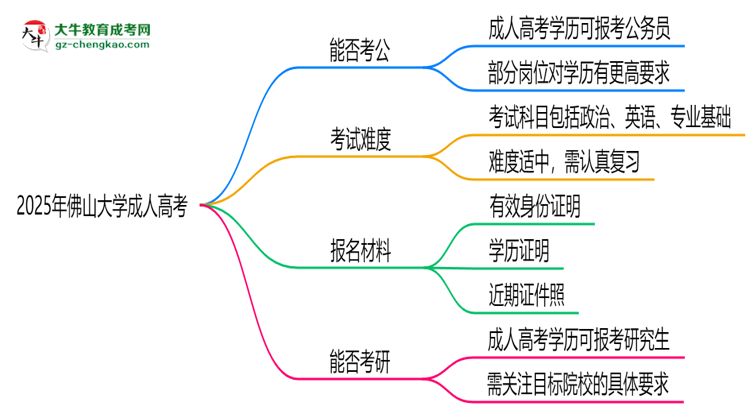 佛山大學(xué)2025年成人高考學(xué)歷能考公嗎？思維導(dǎo)圖