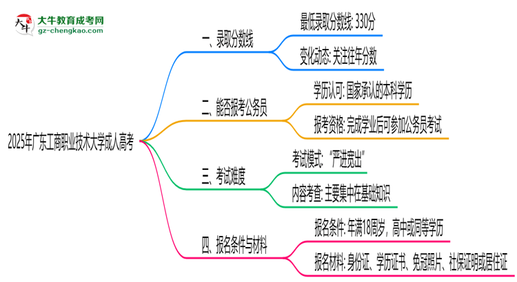 2025年廣東工商職業(yè)技術(shù)大學(xué)成人高考錄取分?jǐn)?shù)線是多少？思維導(dǎo)圖