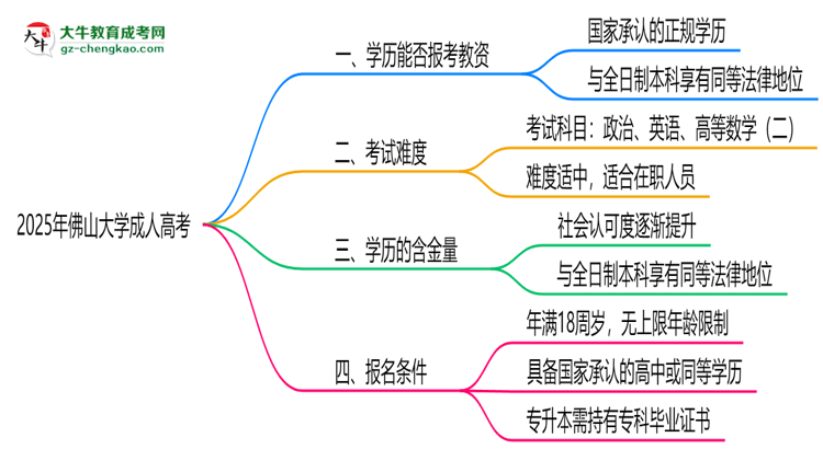 2025年佛山大學(xué)成人高考學(xué)歷能報考教資嗎？思維導(dǎo)圖