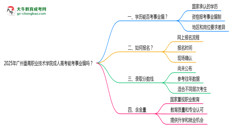 2025年廣州番禺職業(yè)技術(shù)學(xué)院成人高考能考事業(yè)編嗎？思維導(dǎo)圖