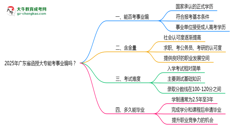 2025年廣東省函授大專能考事業(yè)編嗎？思維導(dǎo)圖