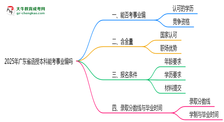 2025年廣東省函授本科能考事業(yè)編嗎？思維導(dǎo)圖