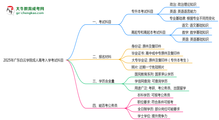 2025年廣東白云學(xué)院成人高考入學(xué)考試科目有哪些?思維導(dǎo)圖