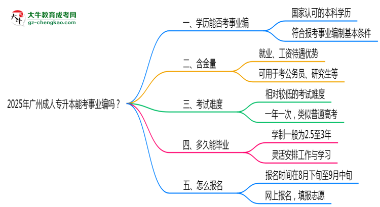 2025年廣州成人專升本能考事業(yè)編嗎？思維導(dǎo)圖