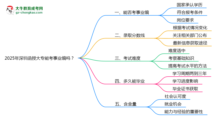 2025年深圳函授大專能考事業(yè)編嗎？思維導(dǎo)圖