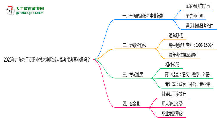 2025年廣東農(nóng)工商職業(yè)技術(shù)學(xué)院成人高考能考事業(yè)編嗎？思維導(dǎo)圖