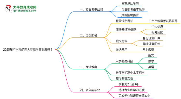 2025年廣州市函授大專能考事業(yè)編嗎？思維導(dǎo)圖