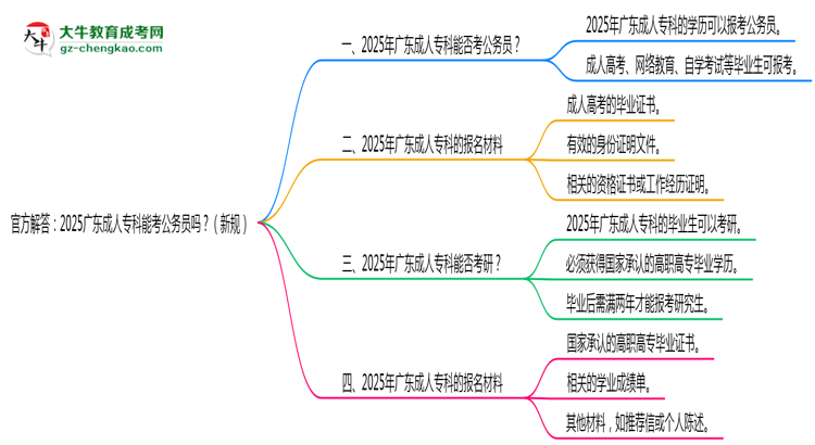 官方解答：2025廣東成人專科能考公務(wù)員嗎？（新規(guī)）思維導(dǎo)圖