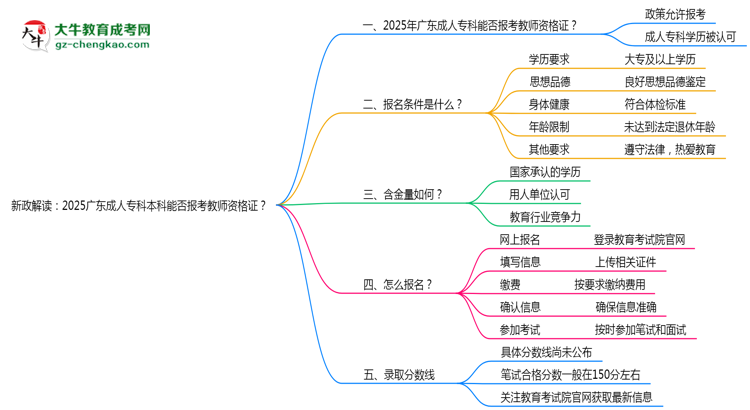 新政解讀：2025廣東成人?？票究颇芊駡?bào)考教師資格證？思維導(dǎo)圖