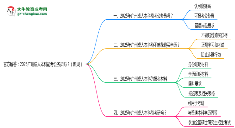 官方解答：2025廣州成人本科能考公務員嗎？（新規(guī)）思維導圖