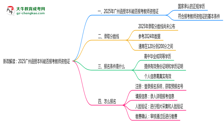 新政解讀：2025廣州函授本科本科能否報考教師資格證？思維導圖