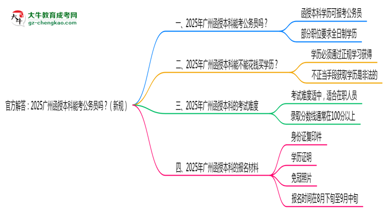 官方解答：2025廣州函授本科能考公務(wù)員嗎？（新規(guī)）思維導(dǎo)圖