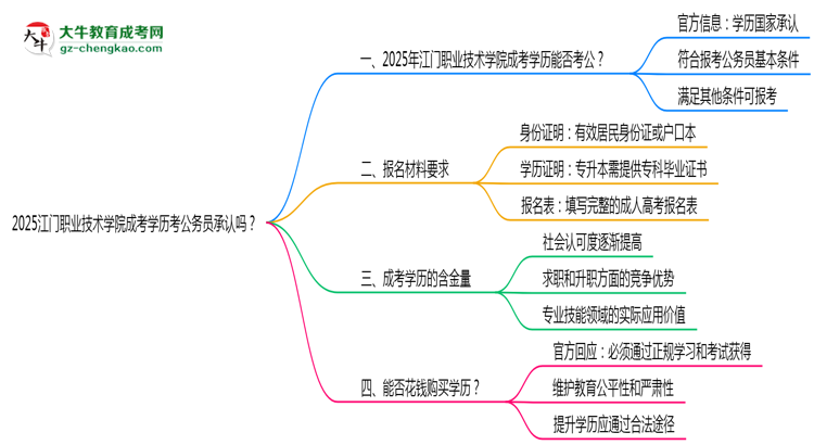 2025江門職業(yè)技術學院成考學歷考公務員承認嗎？官方回應來了思維導圖