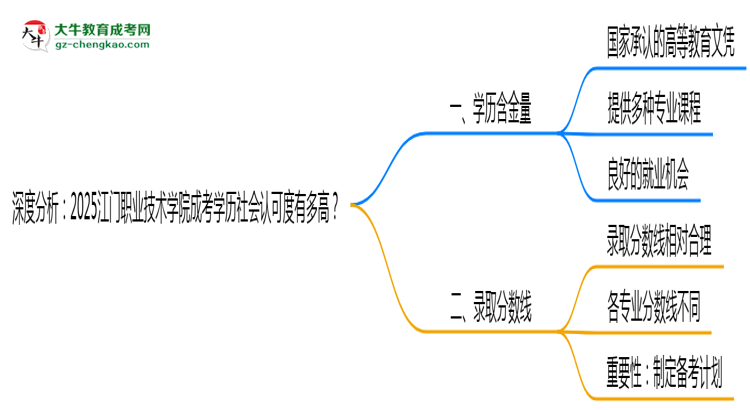 深度分析：2025江門職業(yè)技術(shù)學(xué)院成考學(xué)歷社會(huì)認(rèn)可度有多高？思維導(dǎo)圖