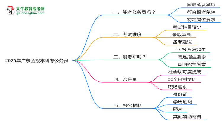 2025廣東函授本科學(xué)歷考公務(wù)員承認(rèn)嗎？官方回應(yīng)來(lái)了思維導(dǎo)圖