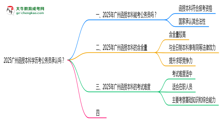 2025廣州函授本科學歷考公務員承認嗎？官方回應來了思維導圖