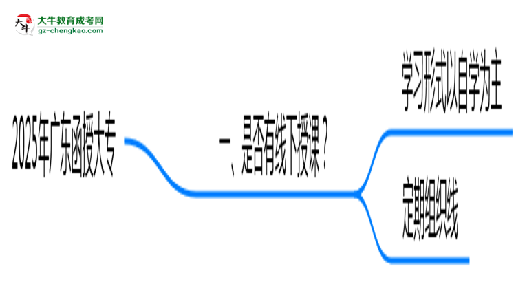 廣東函授大專線下授課嗎？2025年面授課程安排說明思維導(dǎo)圖