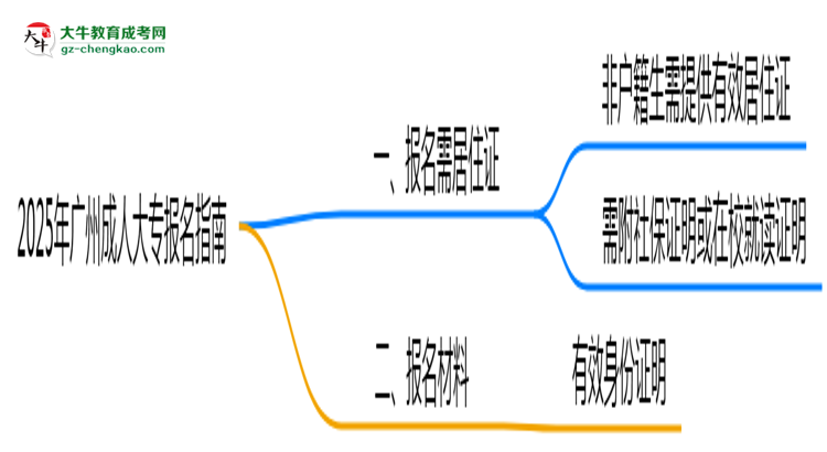 非戶籍生必看！2025年廣州成人大專報名需居住證嗎？思維導(dǎo)圖