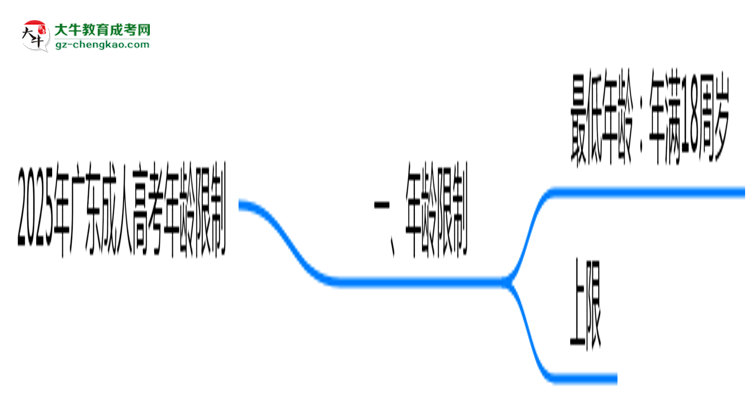 2025年廣東成人高考年齡限制:最低多少歲?思維導(dǎo)圖