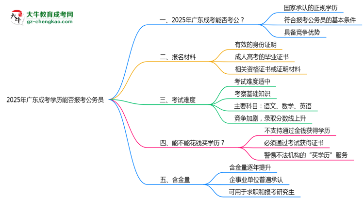 2025年廣東成考學(xué)歷能否報考公務(wù)員？官方解讀思維導(dǎo)圖