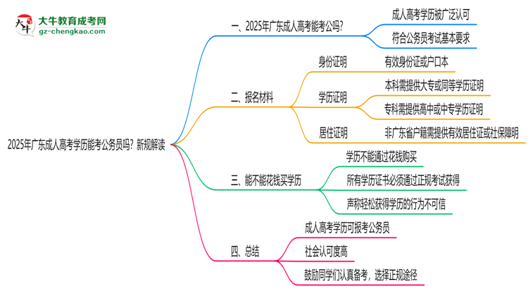 2025年廣東成人高考學歷能考公務員嗎？新規(guī)解讀思維導圖