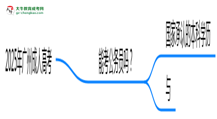 2025年廣州成人高考學(xué)歷能考公務(wù)員嗎？新規(guī)解讀思維導(dǎo)圖