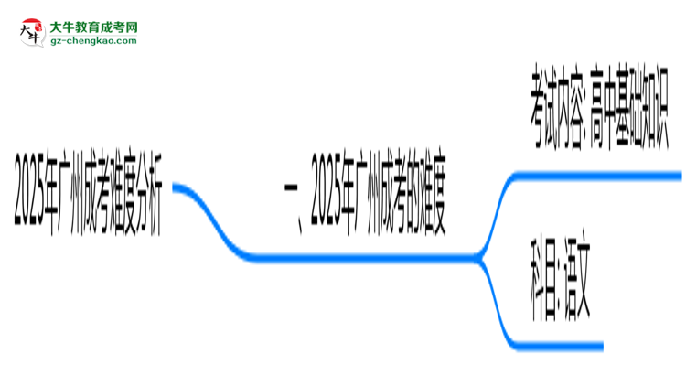 2025年廣州成考難度分析:通過率超70%?思維導(dǎo)圖