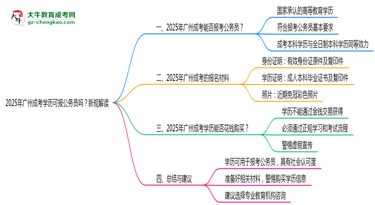 2025年廣州成考學(xué)歷可報(bào)公務(wù)員嗎？新規(guī)解讀思維導(dǎo)圖