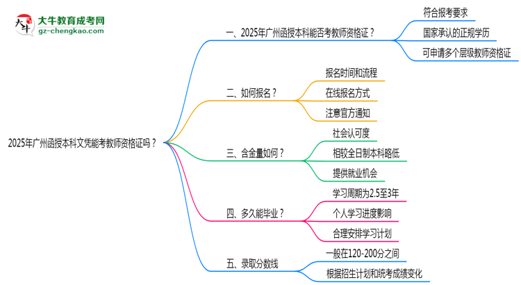 2025年廣州函授本科文憑能考教師資格證嗎？思維導(dǎo)圖