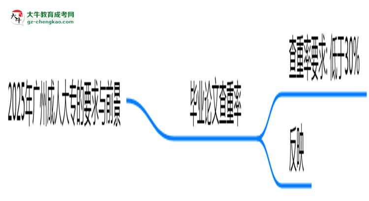 2025年廣州成人大專論文查重率要求：低于30%？思維導圖