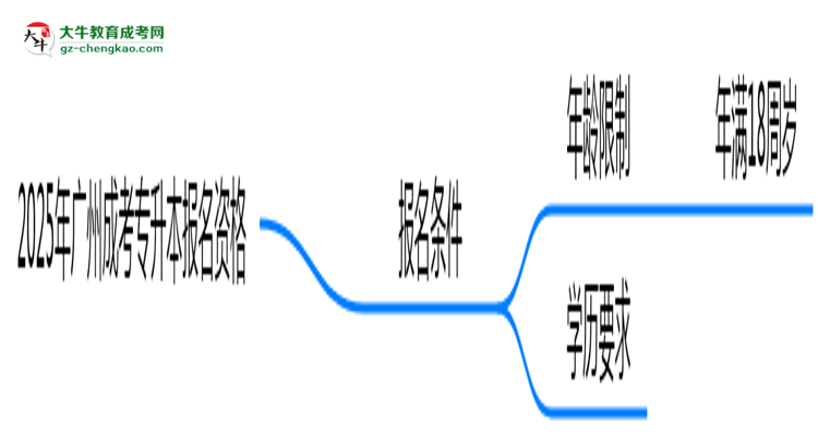 2025年廣州成考專升本報(bào)名資格:年齡/學(xué)歷限制詳解思維導(dǎo)圖