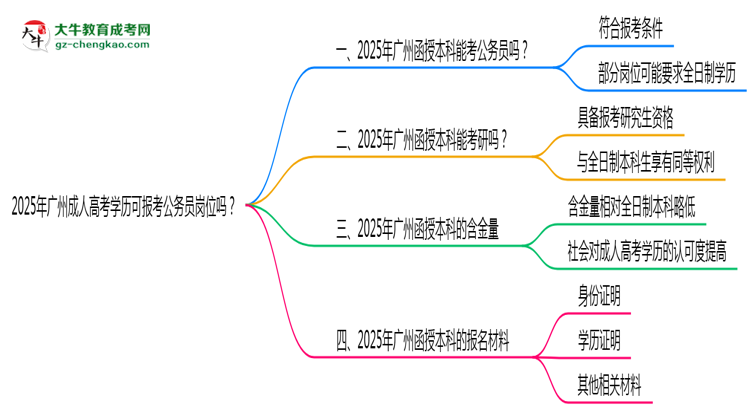2025年廣州成人高考學(xué)歷可報(bào)考公務(wù)員崗位嗎？思維導(dǎo)圖