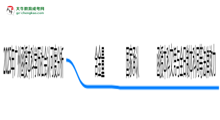 2025年廣州函授本科學(xué)歷社會認(rèn)可度分析思維導(dǎo)圖