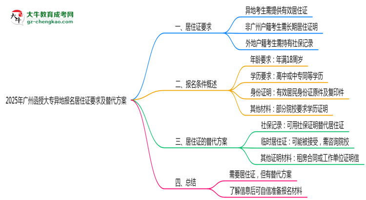 2025年廣州函授大專異地報名居住證要求及替代方案思維導(dǎo)圖