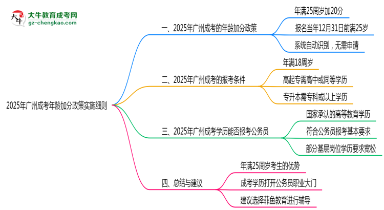 2025年廣州成考年齡加分政策實施細則思維導(dǎo)圖